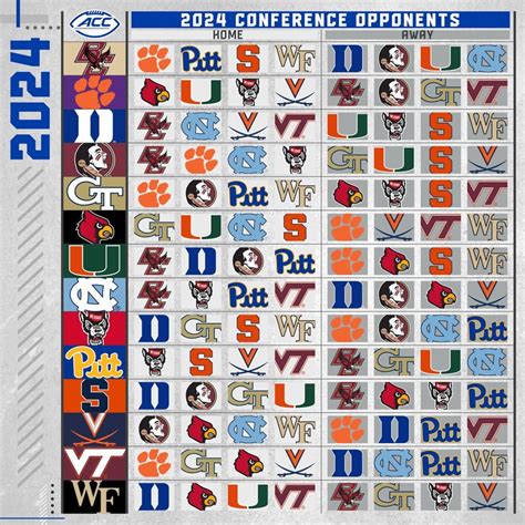 acc coastal predictions|ACC College Football Preview 2024 with Picks and Predictions.